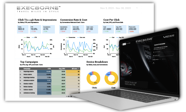 Execborne Performance Statistics