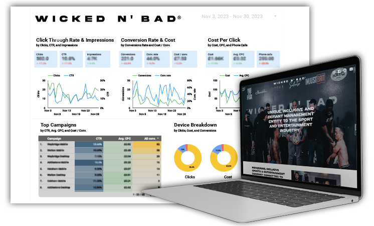 Wicked N' Bad Performance Statistics