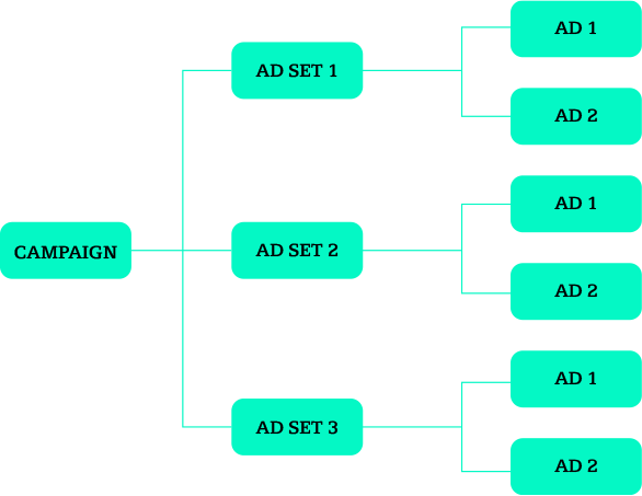 Discover Highly Targeted